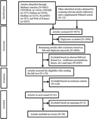 Systematic Review of Sex and Gender Effects in Traumatic Brain Injury: Equity in Clinical and Functional Outcomes